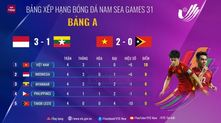 BXH còn là niềm tự hào của người hâm mộ