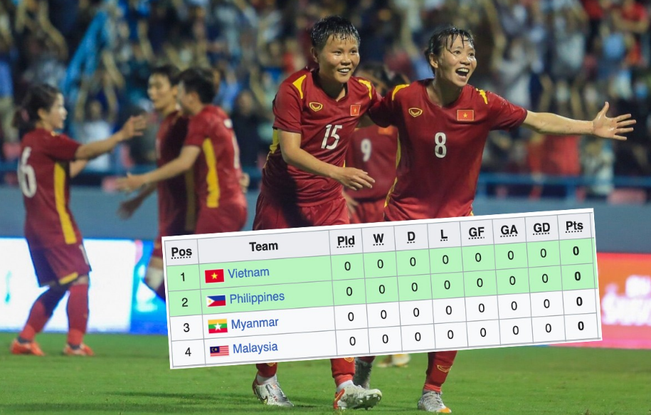 Tại BXH còn có tầm ảnh hưởng đến giá trị cầu thủ